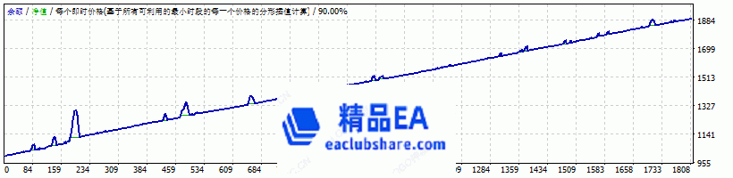 www.eaclubshare.com精品外汇论坛