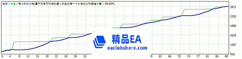 www.eaclubshare.com精品外汇论坛