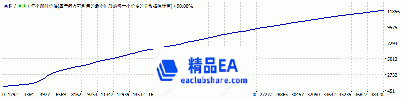 www.eaclubshare.com精品外汇论坛