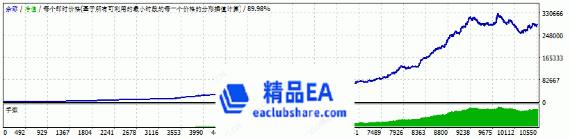 www.eaclubsharem精品EA