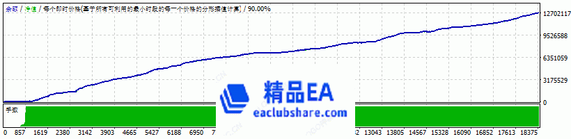 www.eaclubshare.com精品外汇论坛