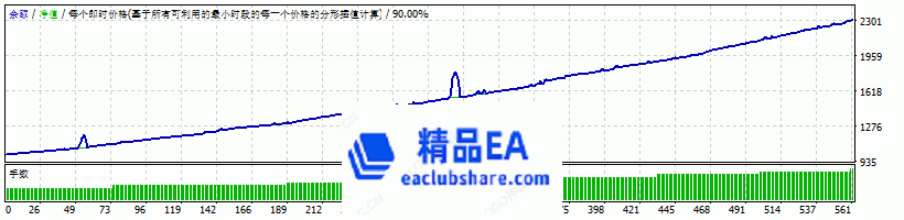 www.eaclubshare.com精品外汇论坛