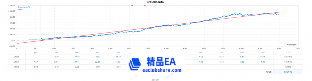 www.eaclubshare.com精品外汇论坛