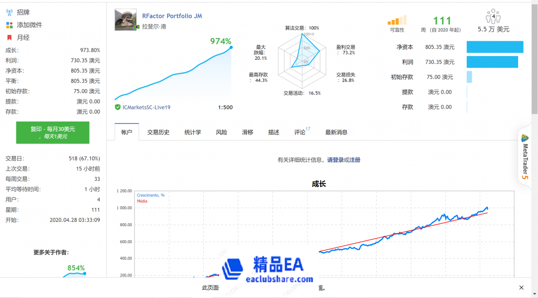 www.eaclubshare.com精品外汇论坛