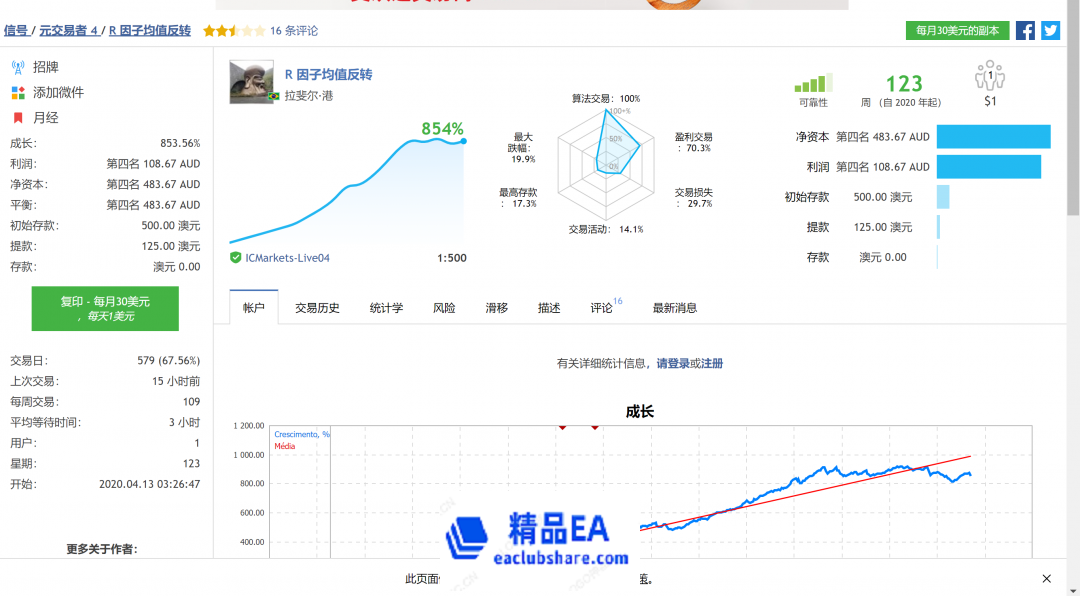 www.eaclubshare.com精品外汇论坛