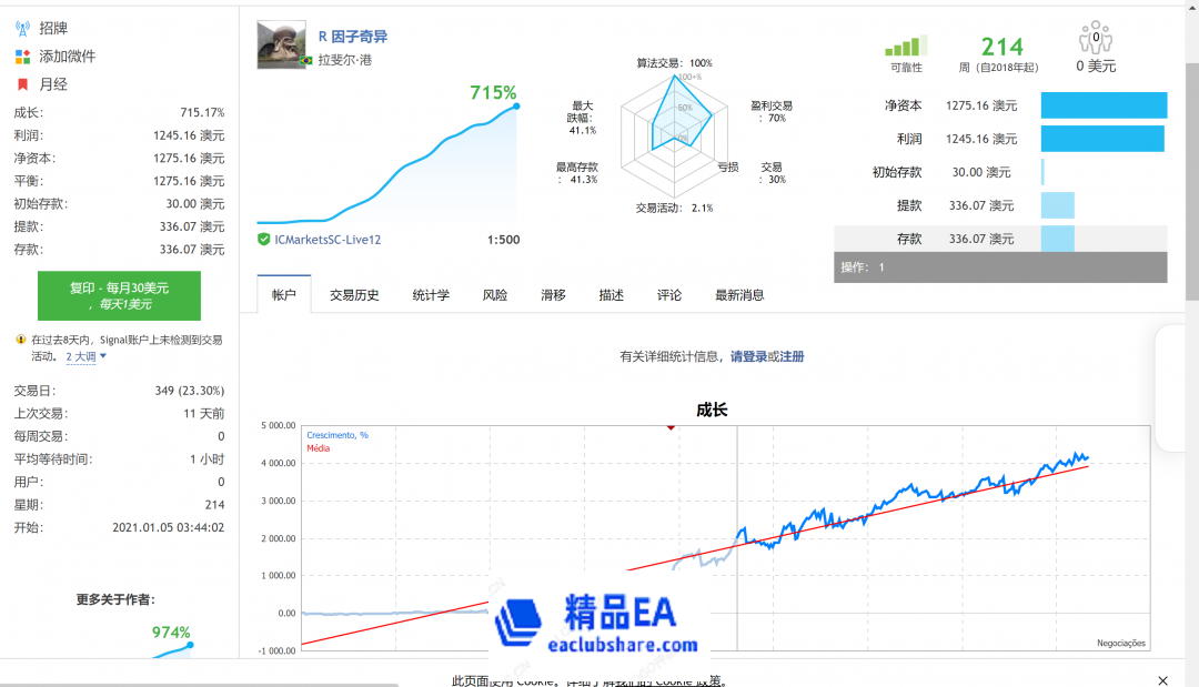 www.eaclubshare.com精品外汇论坛