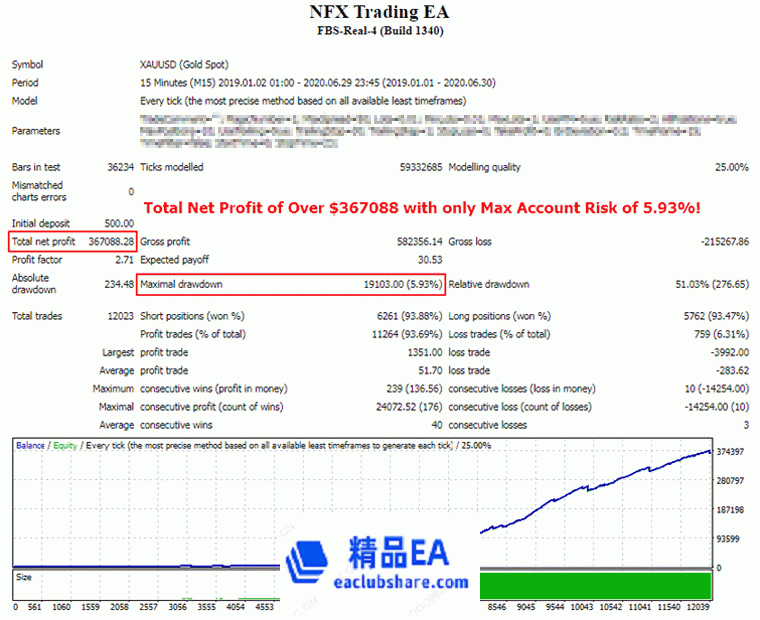 www.eaclubshare.com精品外汇论坛