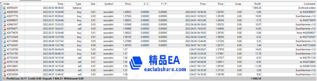 www.eaclubshare.com精品外汇论坛