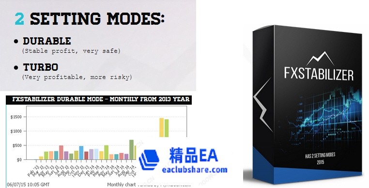 eaclubshare.com精品外汇论坛