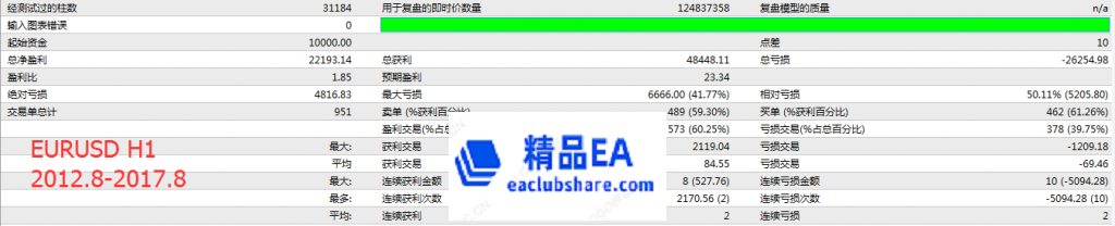 eaclubshare.com精品外汇论坛