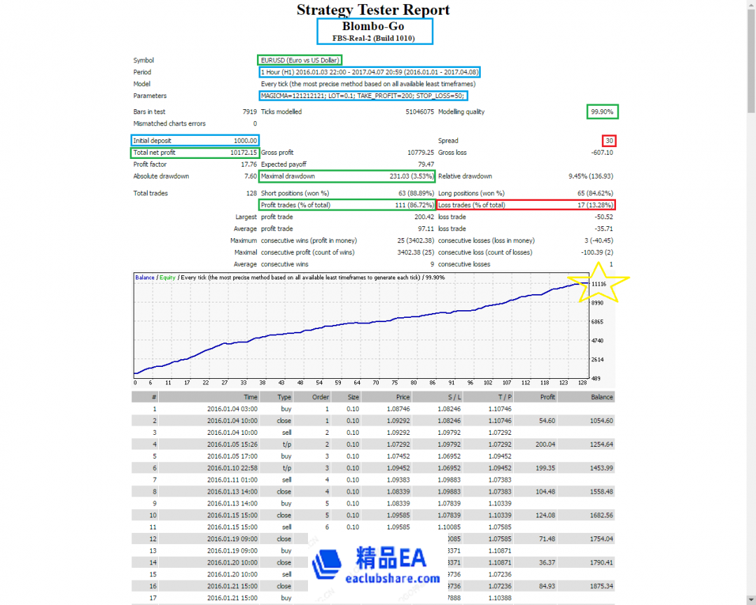 eaclubshare.com精品外汇论坛