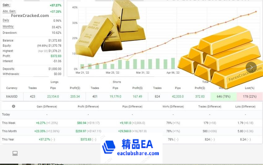 eaclubshare.com精品外汇论坛