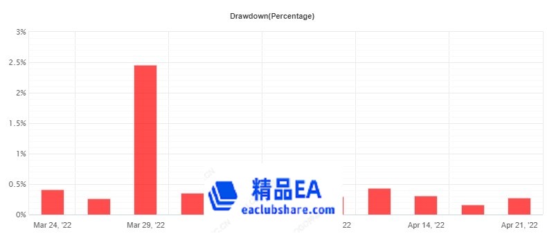 eaclubshare.com精品外汇论坛