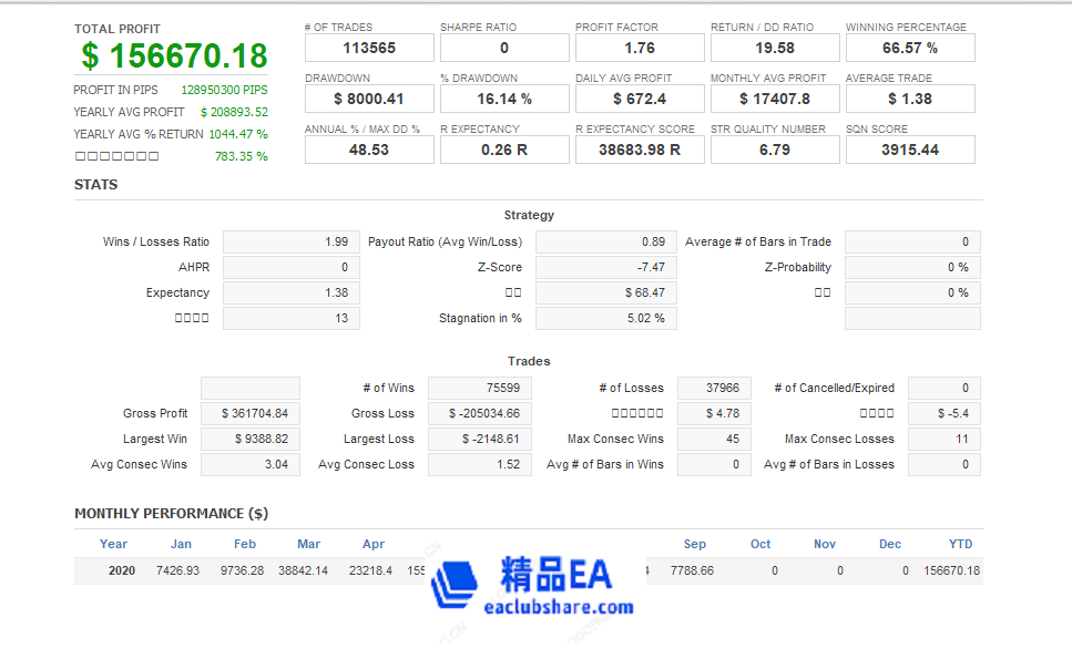 eaclubshare.com精品外汇论坛
