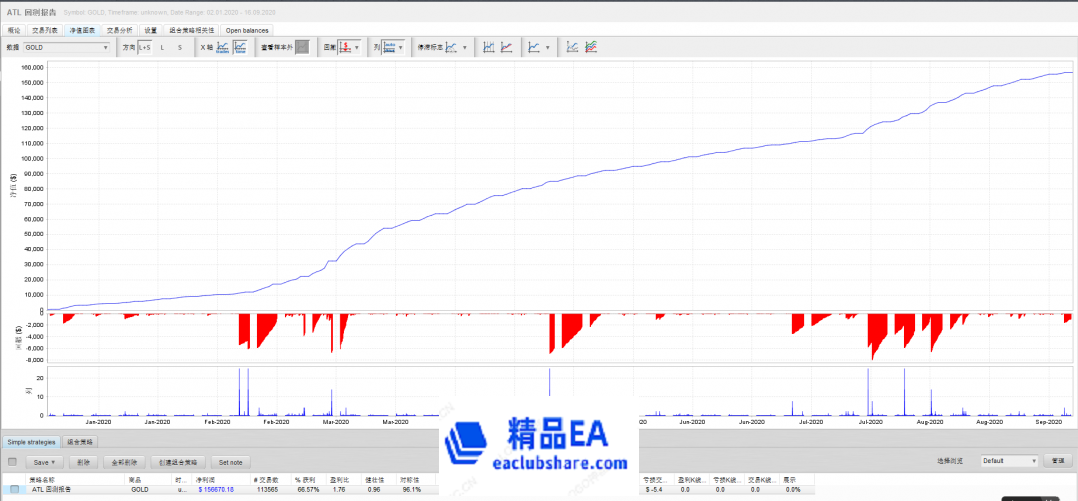 eaclubshare.com精品外汇论坛