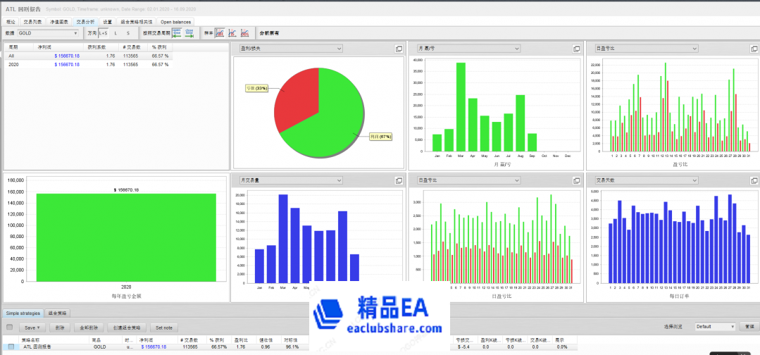 eaclubshare.com精品外汇论坛