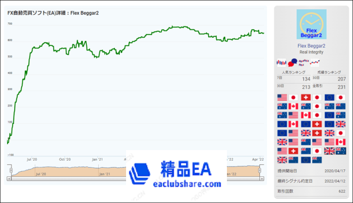 eaclubshare.com精品外汇论坛