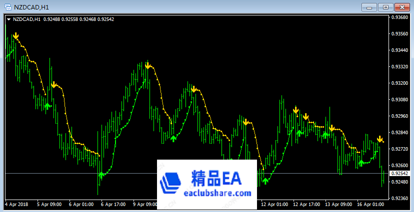 (无未来）趋势箭头与止损BBand Stop Alert.png