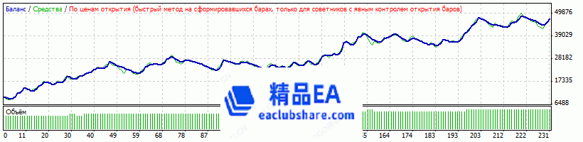 gold_EURUSD_H1.gif