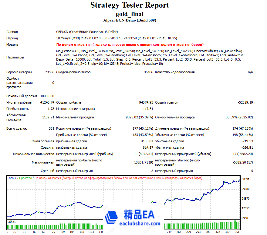 gold_GBPUSD_M30.png