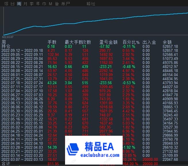 黄金刷单.jpg