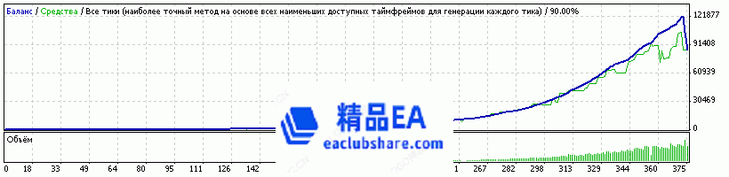 Blaster Scalper v2 - 2.gif