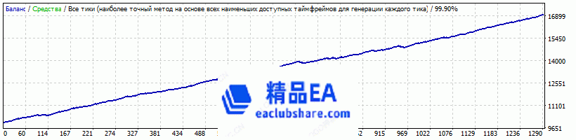 Aura Gold EA XAUUSD DS-0-5 AlpPro 2015-2021.gif