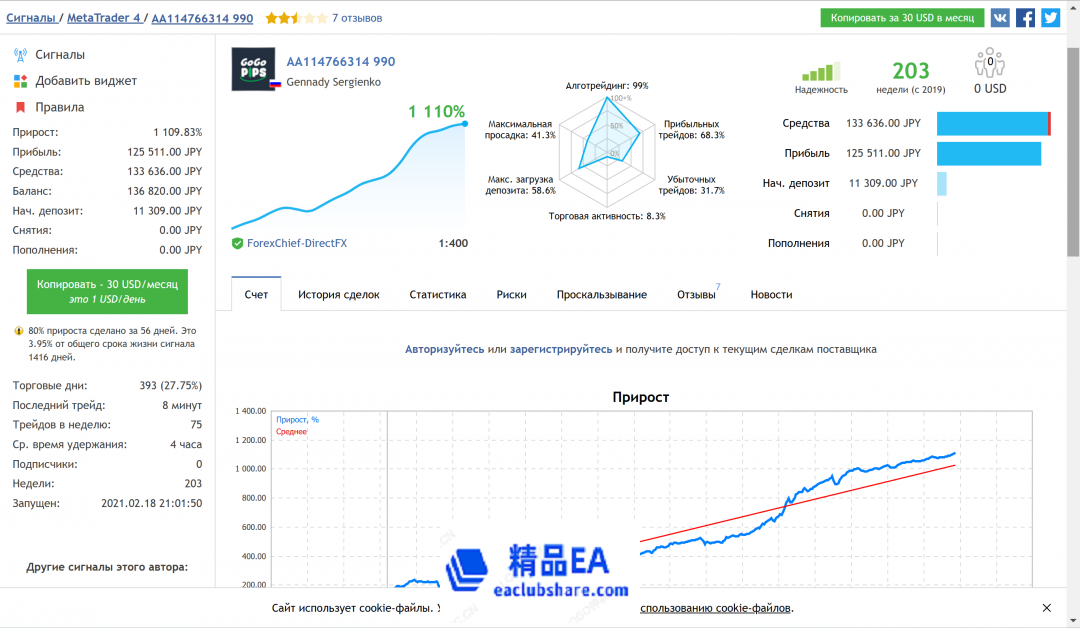 收益率1110%