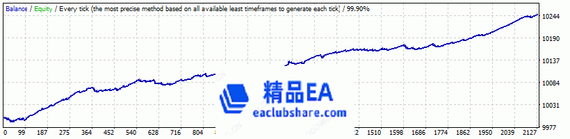 Do IT EA v9.77 EURUSD H1 2011-2020 Lot-0.01 Slip 100-400 GMT 2.gif