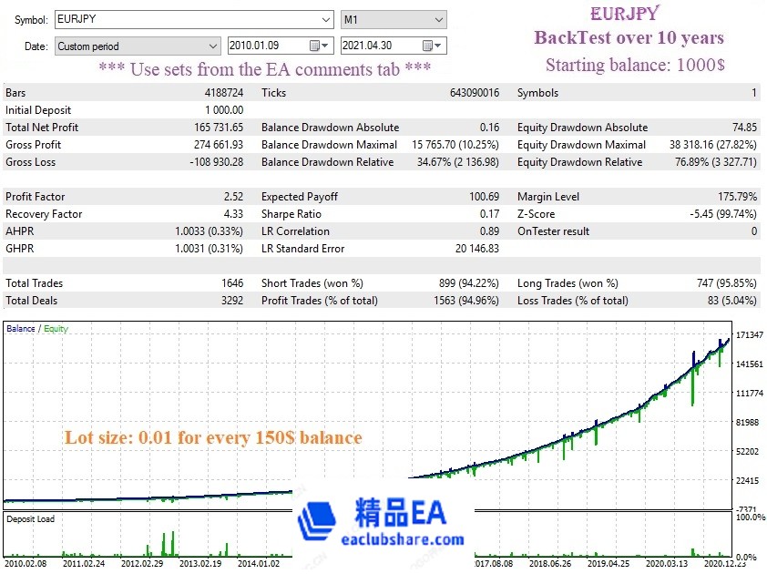 EURJPY M1 StartBalance 1000 since 2010.jpg