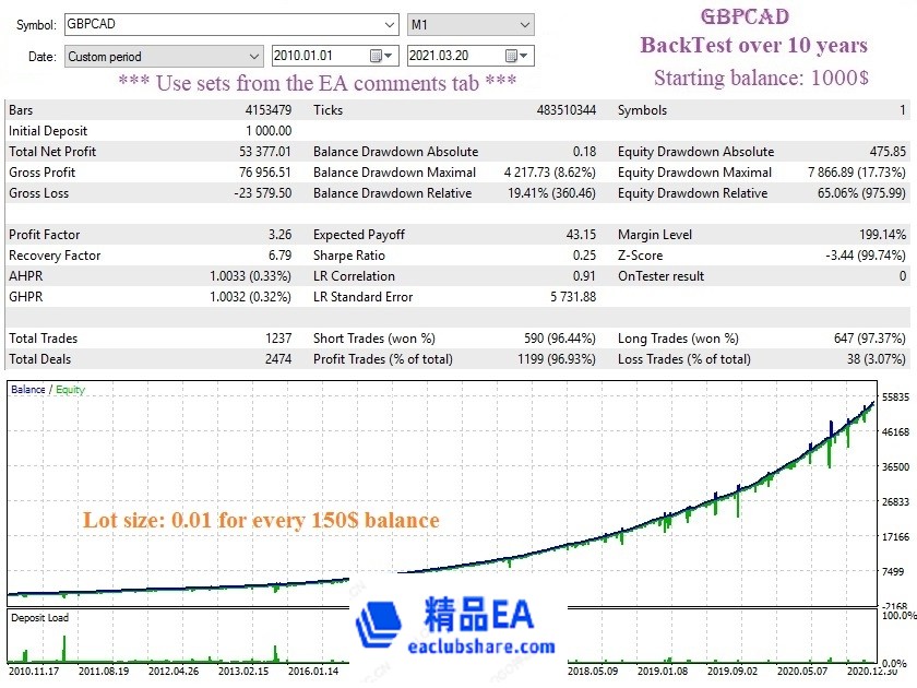GBPCAD M1 StartBalance 1000 since 2010.jpg