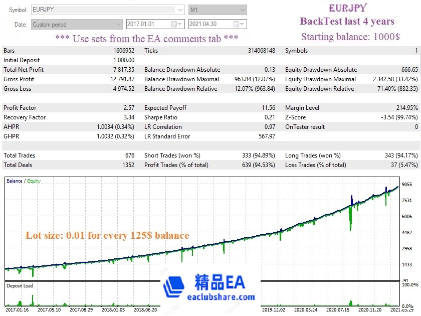EURJPY M1 StartBalance 1000 since 2017.jpg