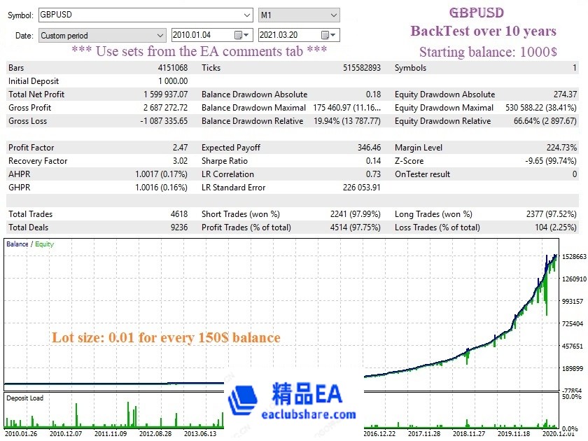 GBPUSD M1 StartBalance 1000 since 2010.jpg
