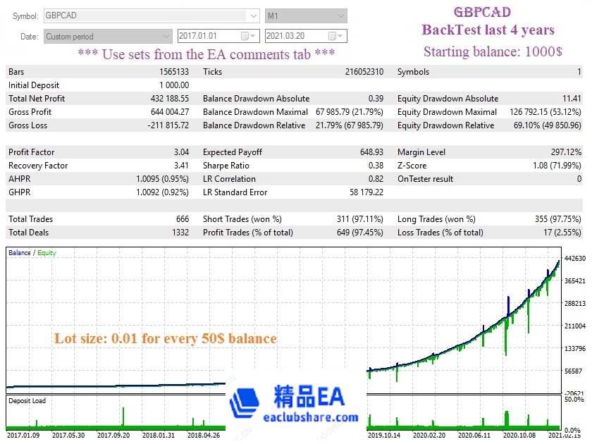 GBPCAD M1 StartBalance 1000 since 2017.jpg