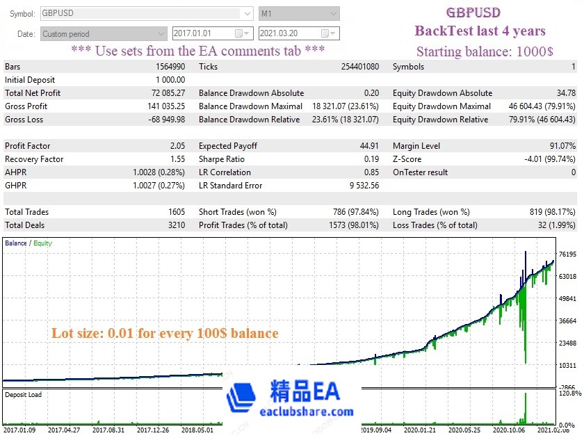 GBPUSD M1 StartBalance 1000 since 2017.jpg
