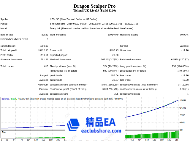 dragon-scalper-pro-screen-1213.png