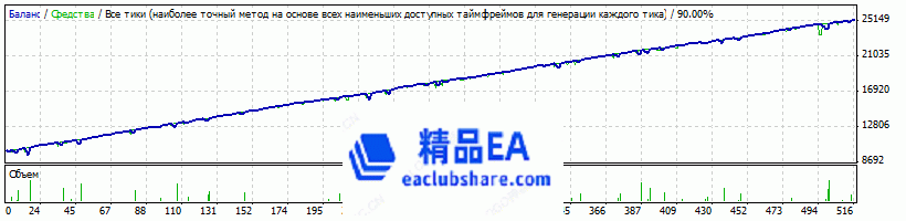 EURGBP 2010 2015 depo 10k lot 0.1.gif