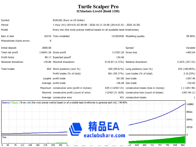 turtle-scalper-pro-screen-4171.png