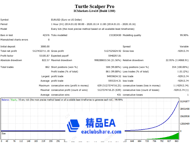 turtle-scalper-pro-screen-5239.png