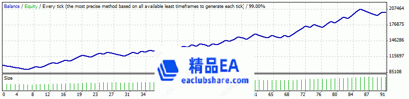 FapTurbo2-EURUSD-M1.gif