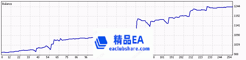 Exp-TickSniper-fortrader.ru-LIGHTTRADE.gif