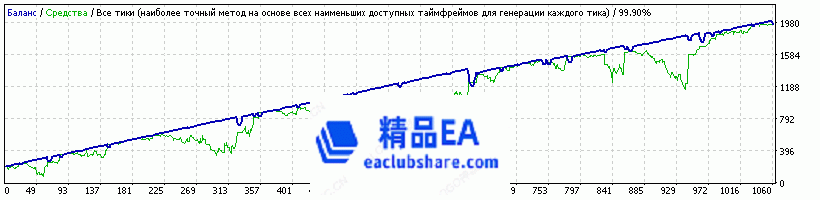 Grabitel_fix NZDUSD,M5 849$.gif