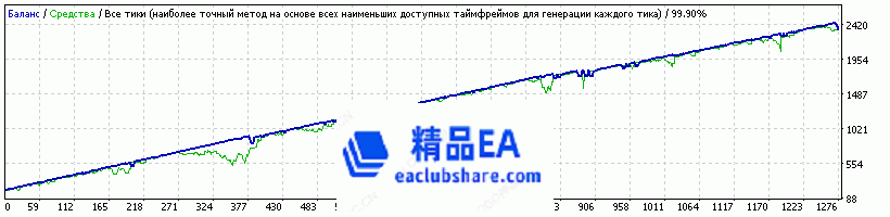 Grabitel_fix AUDUSD,M5 968$.gif