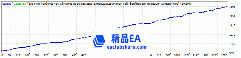 Velocity_EURUSD_m1_2015-2018_defolt_fix_lot.gif