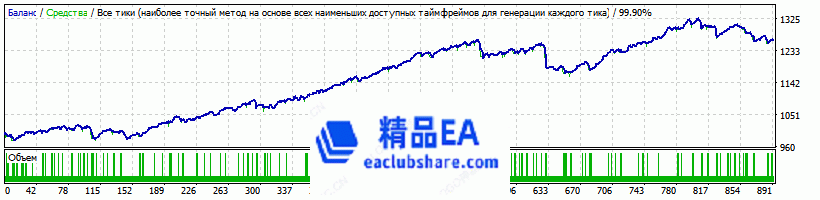 Speculant_v2.1_Basic_DEMO_fix_EURUSD_2017-2018.gif