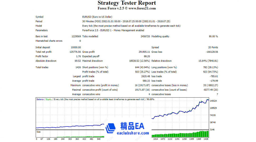 forex_force_test_2.png