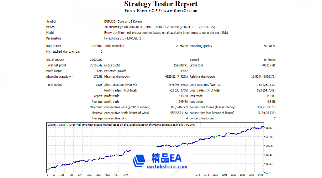 forex_force_test_1.png