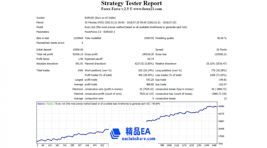 forex_force_test_3.png