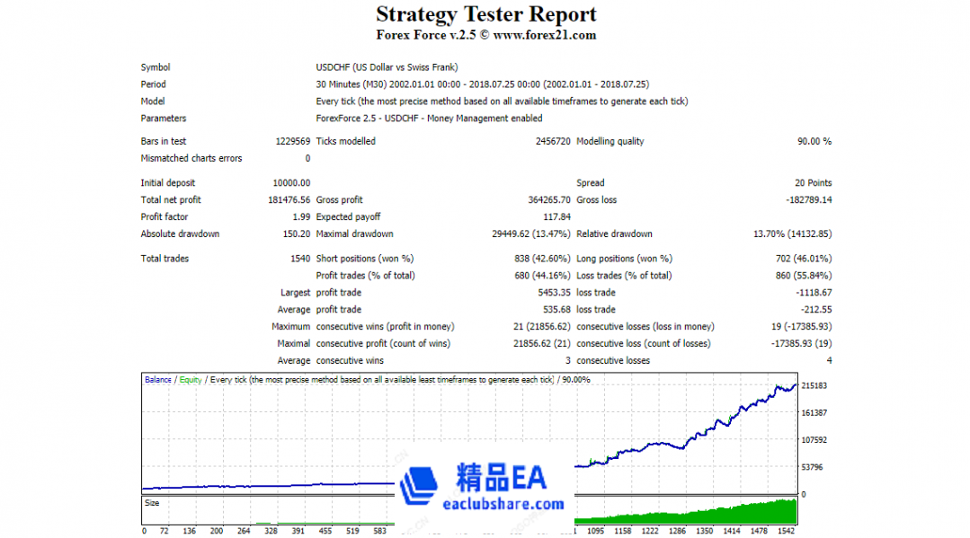 forex_force_test_6.png