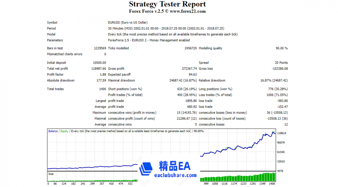 forex_force_test_4.png